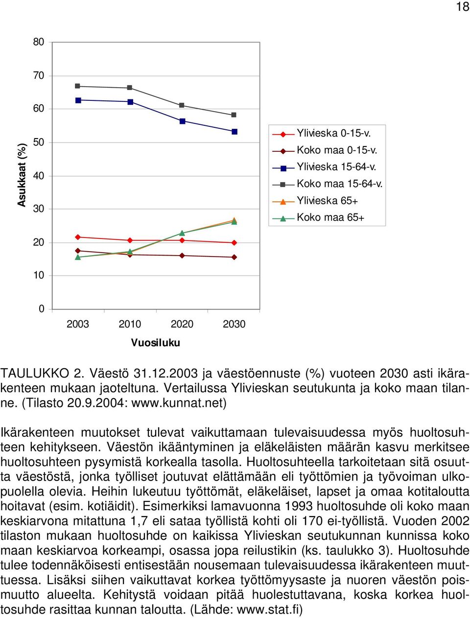 net) Ikärakenteen muutokset tulevat vaikuttamaan tulevaisuudessa myös huoltosuhteen kehitykseen. Väestön ikääntyminen ja eläkeläisten määrän kasvu merkitsee huoltosuhteen pysymistä korkealla tasolla.