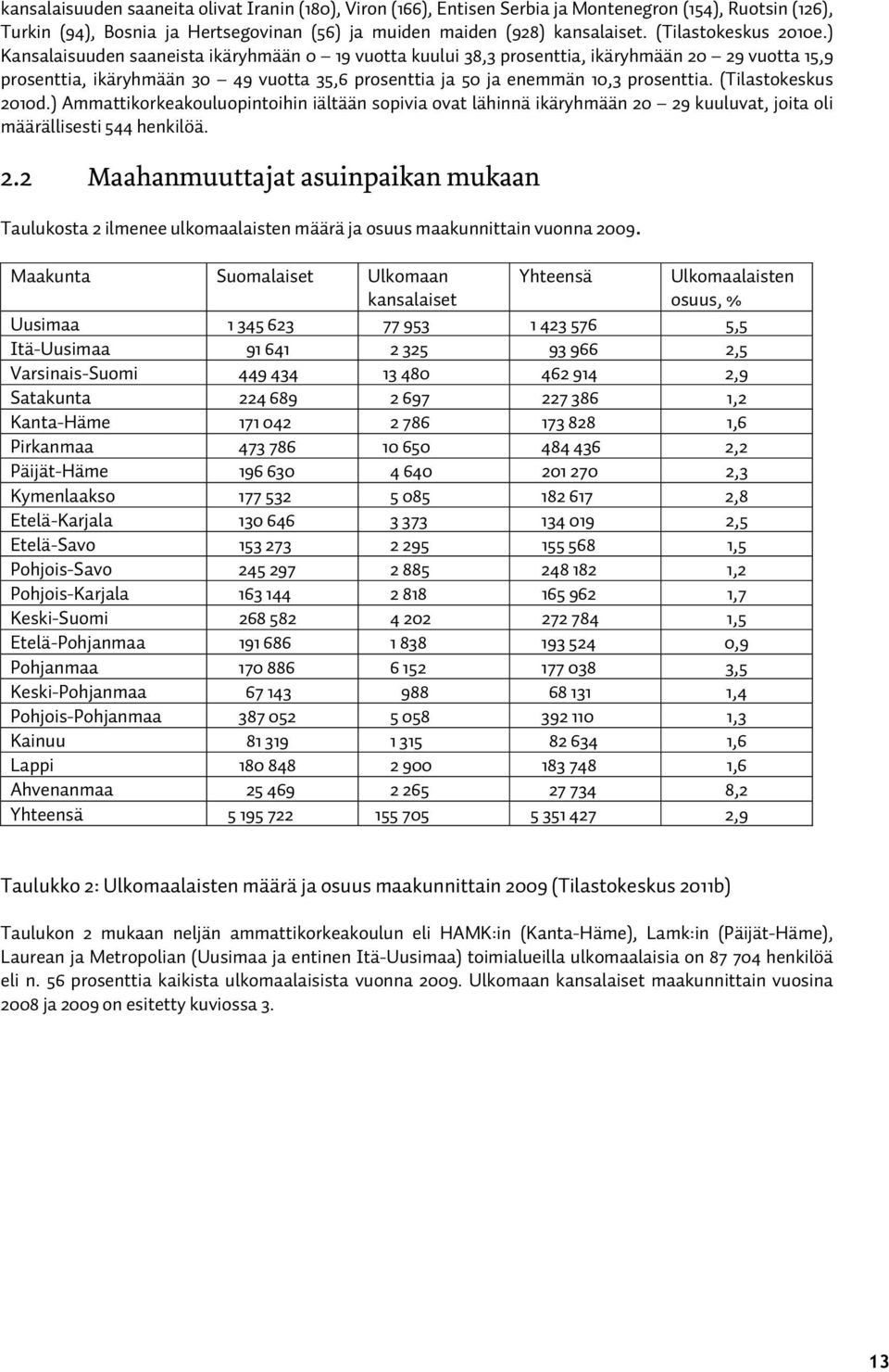 ) Kansalaisuuden saaneista ikäryhmään 0 19 vuotta kuului 38,3 prosenttia, ikäryhmään 20 29 vuotta 15,9 prosenttia, ikäryhmään 30 49 vuotta 35,6 prosenttia ja 50 ja enemmän 10,3 prosenttia.