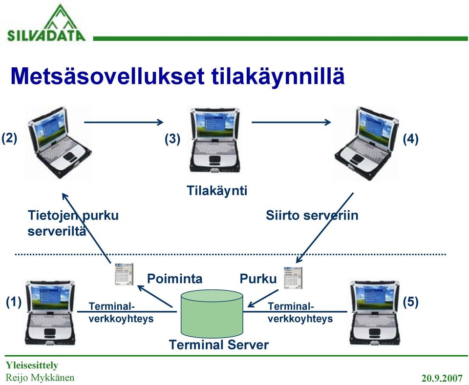 serveriin Poiminta Purku (1) (5)