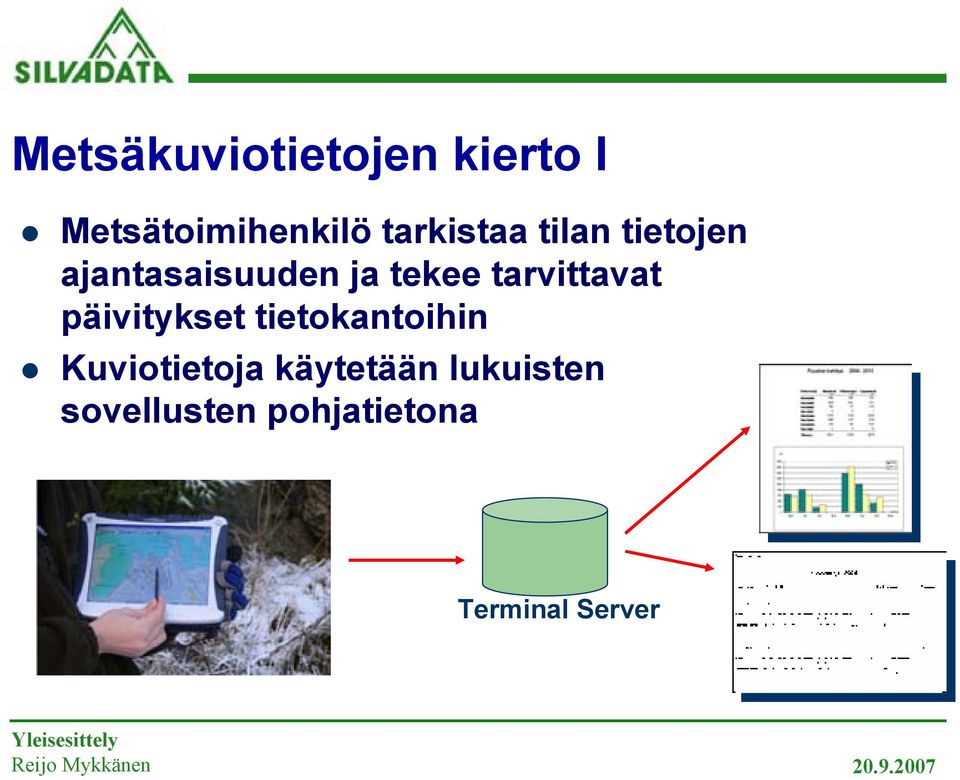 tarvittavat päivitykset tietokantoihin Kuviotietoja