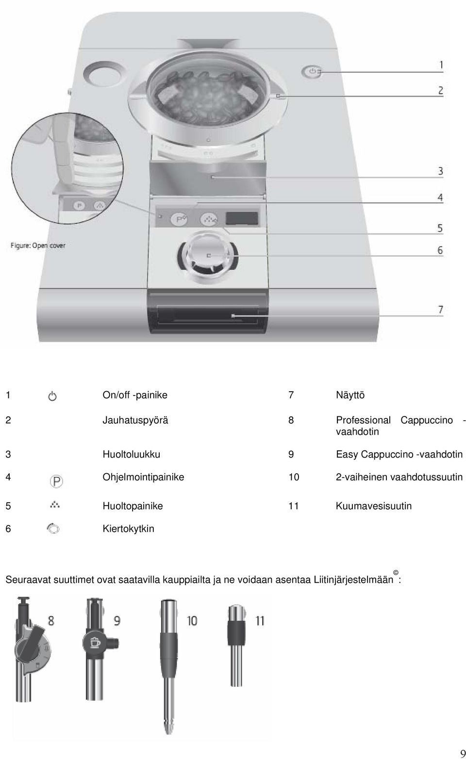 2-vaiheinen vaahdotussuutin 5 Huoltopainike 11 Kuumavesisuutin 6 Kiertokytkin