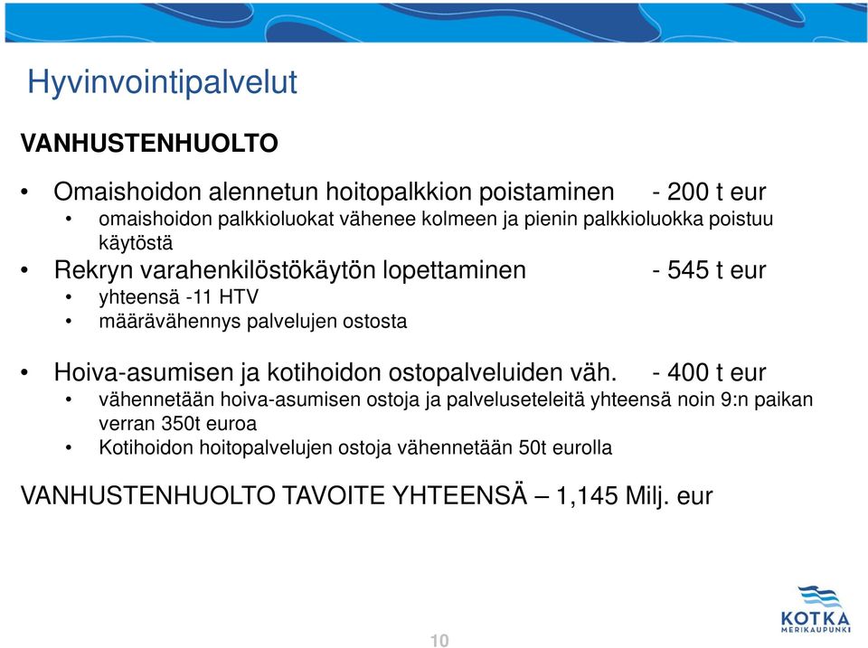 ostosta Hoiva-asumisen ja kotihoidon ostopalveluiden väh.