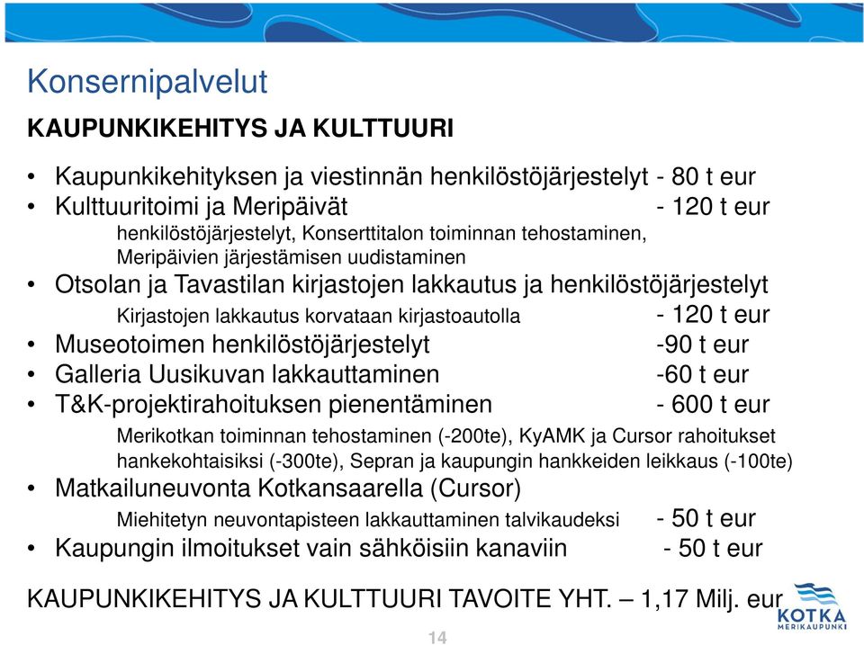 Museotoimen henkilöstöjärjestelyt -90 t eur Galleria Uusikuvan lakkauttaminen -60 t eur T&K-projektirahoituksen pienentäminen - 600 t eur Merikotkan toiminnan tehostaminen (-200te), KyAMK ja Cursor