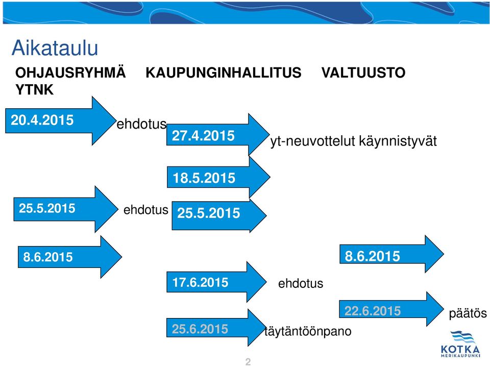 5.2015 ehdotus 25.5.2015 8.6.