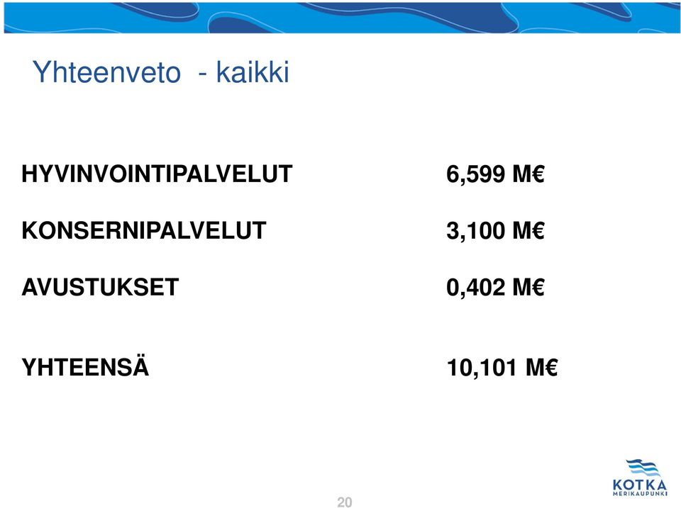 KONSERNIPALVELUT 3,100 M