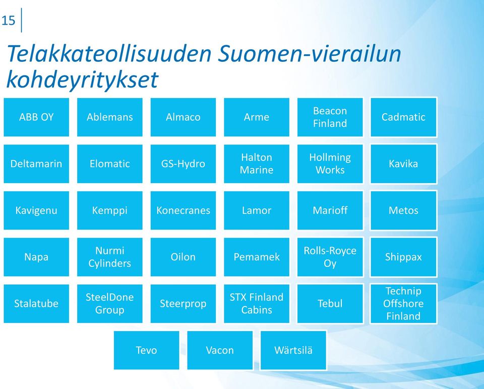 Kemppi Konecranes Lamor Marioff Metos Napa Nurmi Cylinders Oilon Pemamek Rolls-Royce Oy Shippax