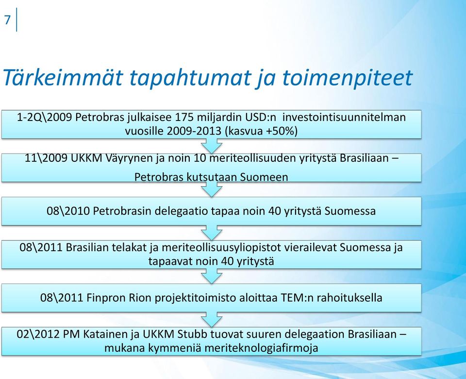 yritystä Suomessa 08\2011 Brasilian telakat ja meriteollisuusyliopistot vierailevat Suomessa ja tapaavat noin 40 yritystä 08\2011 Finpron Rion