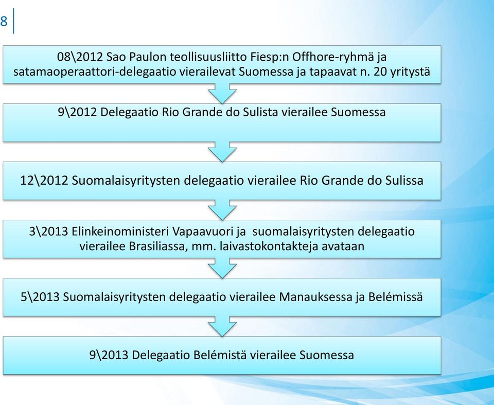 Grande do Sulissa 3\2013 Elinkeinoministeri Vapaavuori ja suomalaisyritysten delegaatio vierailee Brasiliassa, mm.