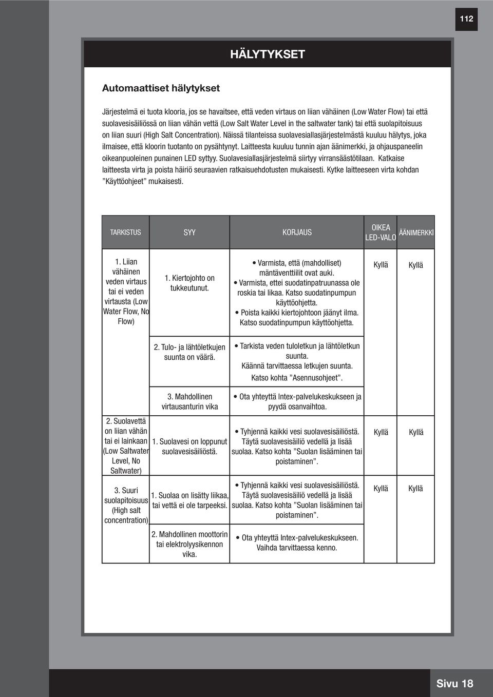 Näissä tilanteissa suolavesiallasjärjestelmästä kuuluu hälytys, joka ilmaisee, että kloorin tuotanto on pysähtynyt.
