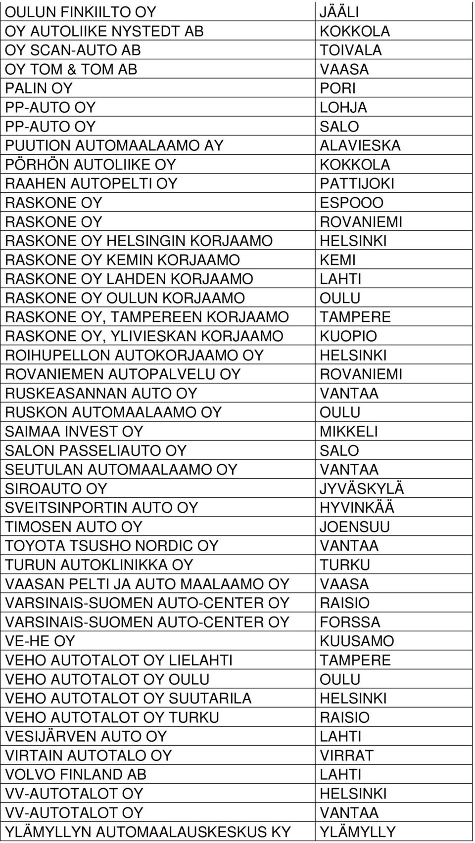 AUTOPALVELU OY RUSKEASANNAN AUTO OY RUSKON AUTOMAALAAMO OY SAIMAA INVEST OY SALON PASSELIAUTO OY SEUTULAN AUTOMAALAAMO OY SIROAUTO OY SVEITSINPORTIN AUTO OY TIMOSEN AUTO OY TOYOTA TSUSHO NORDIC OY