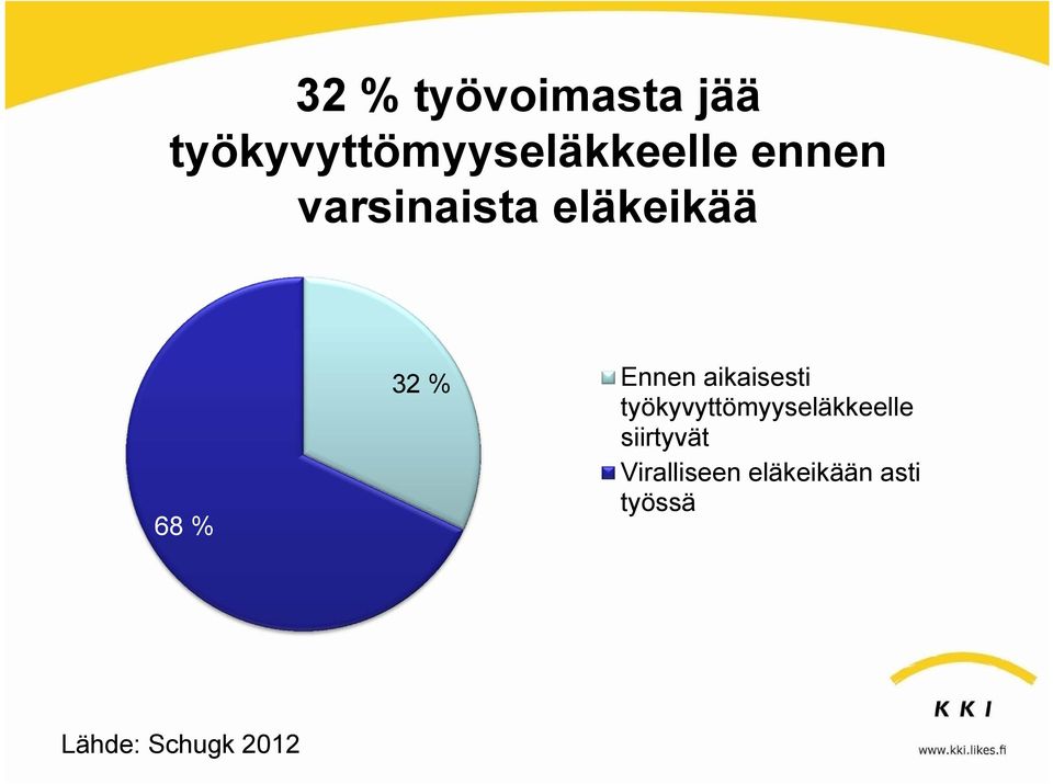 aikaisesti työkyvyttömyyseläkkeelle siirtyvät