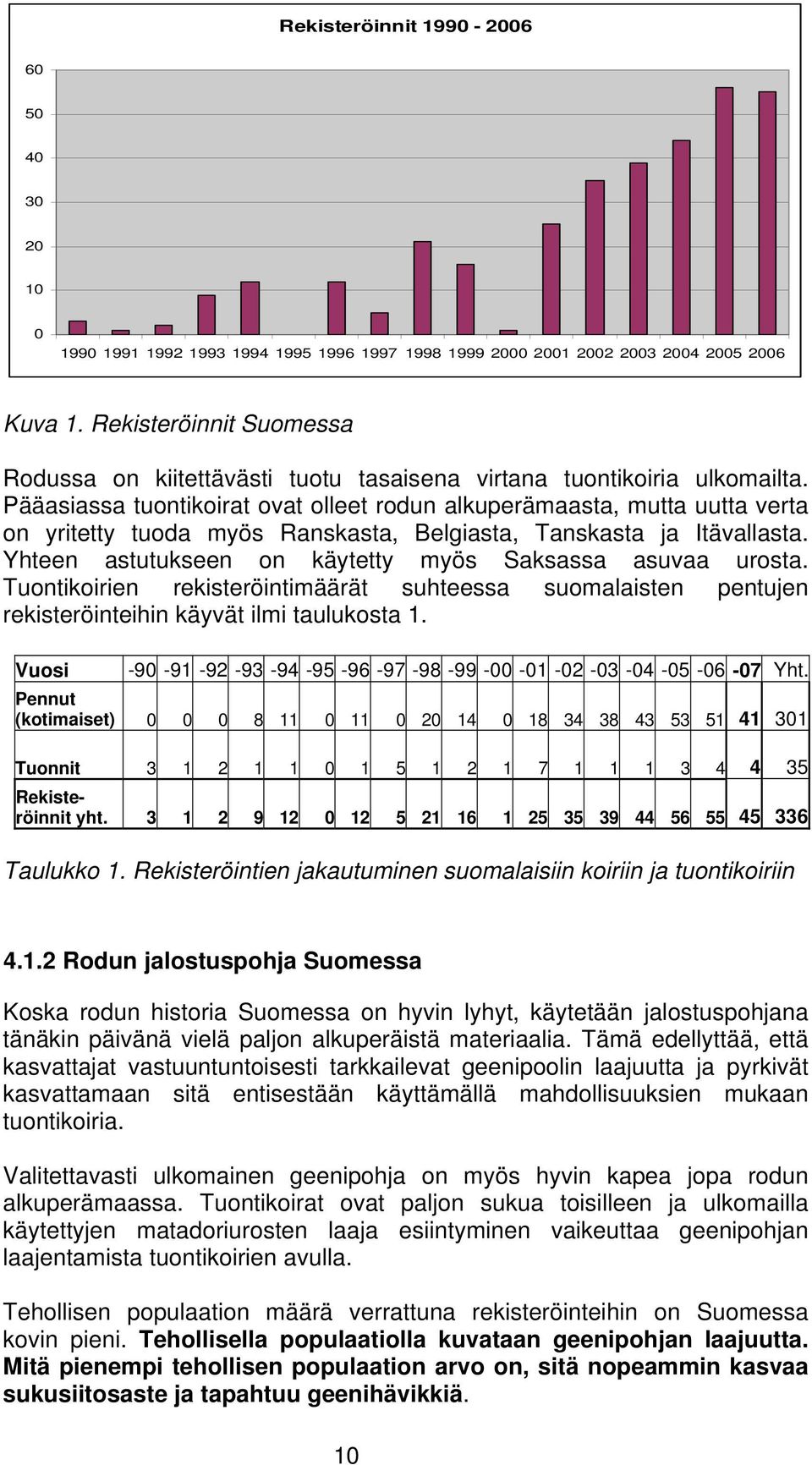 Pääasiassa tuontikoirat ovat olleet rodun alkuperämaasta, mutta uutta verta on yritetty tuoda myös Ranskasta, Belgiasta, Tanskasta ja Itävallasta.