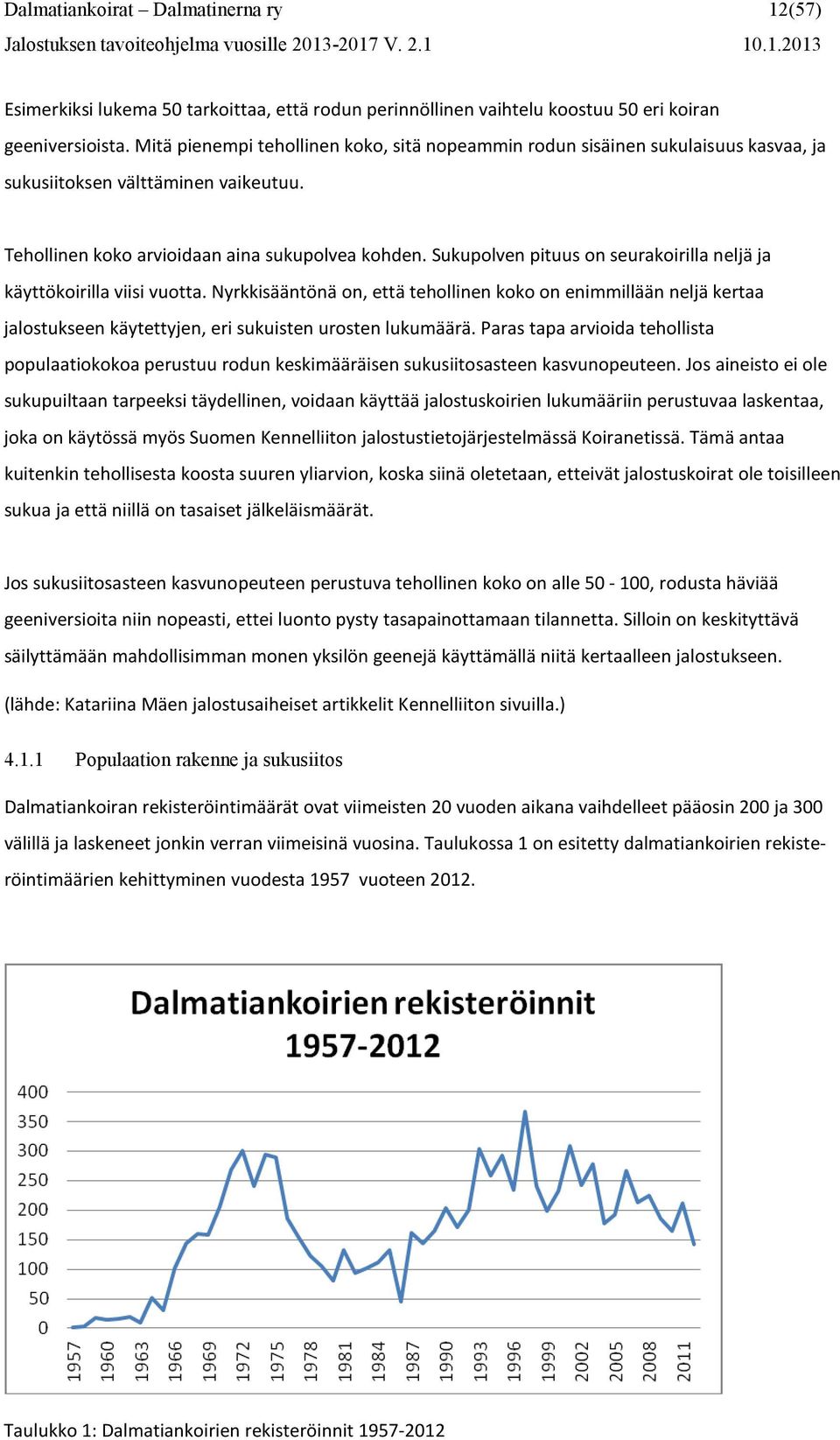 Sukupolven pituus on seurakoirilla neljä ja käyttökoirilla viisi vuotta. Nyrkkisääntönä on, että tehollinen koko on enimmillään neljä kertaa jalostukseen käytettyjen, eri sukuisten urosten lukumäärä.