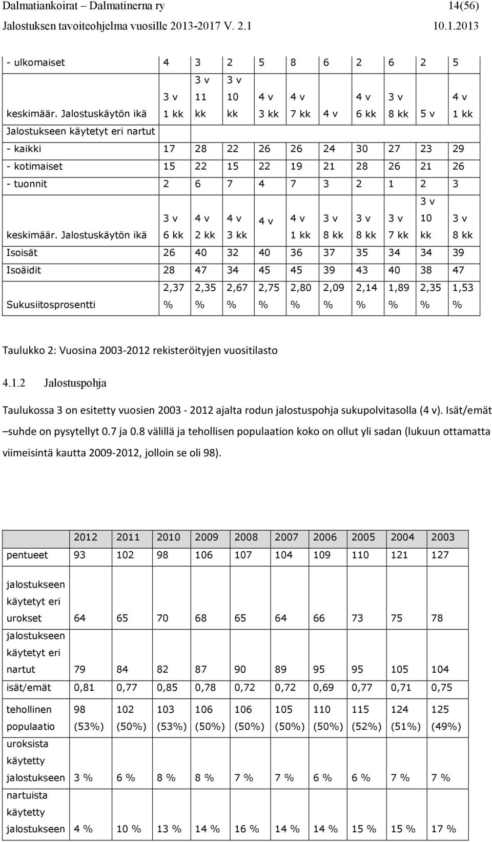 2 1 2 3 3 v keskimäär.