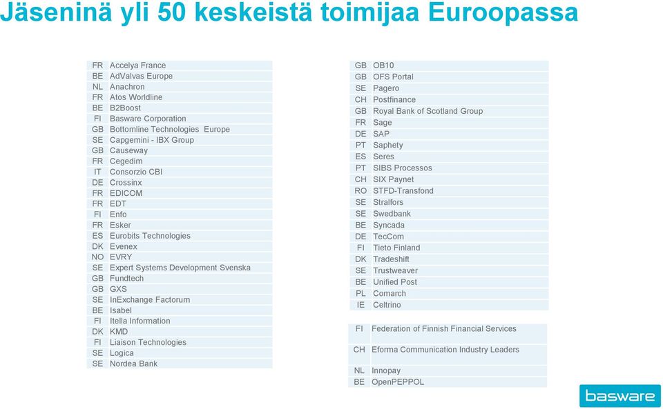 InExchange Factorum BE Isabel FI Itella Information DK KMD FI Liaison Technologies SE Logica SE Nordea Bank GB OB10 GB OFS Portal SE Pagero CH Postfinance GB Royal Bank of Scotland Group FR Sage DE