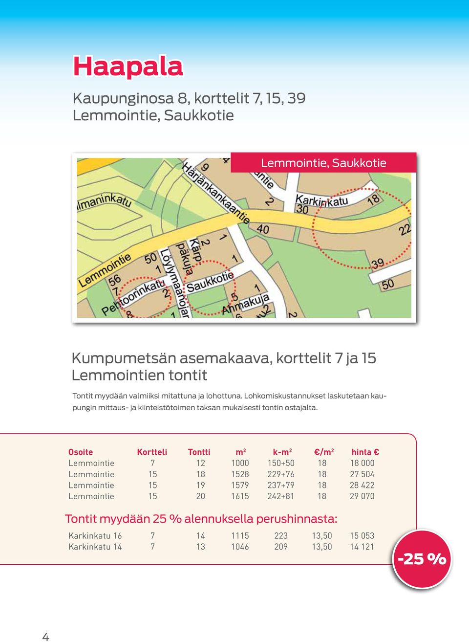 Osoite Kortteli Tontti m 2 k-m 2 /m 2 hinta Lemmointie 7 12 1000 150+50 18 18 000 Lemmointie 15 18 1528 229+76 18 27 504 Lemmointie 15 19 1579 237+79 18 28 422