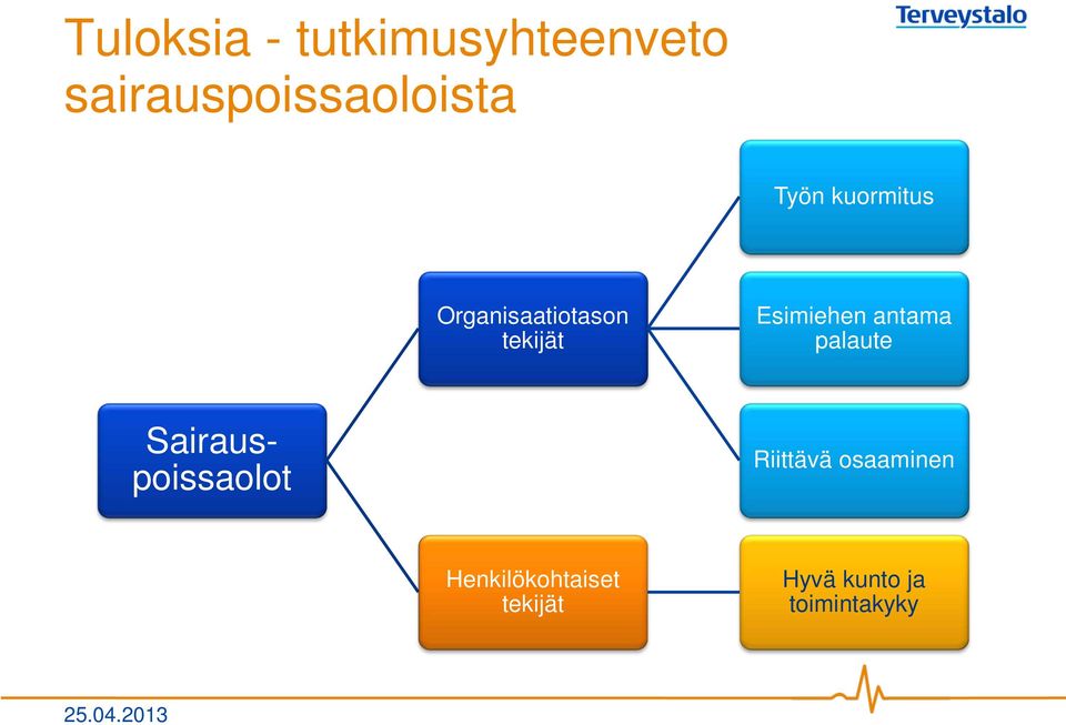 antama palaute Sairauspoissaolot Riittävä osaaminen