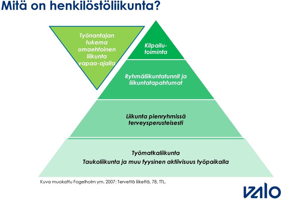 Ryhmäliikuntatunnit ja liikuntatapahtumat Liikunta pienryhmissä