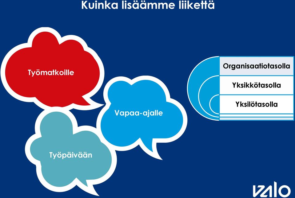 Organisaatiotasolla