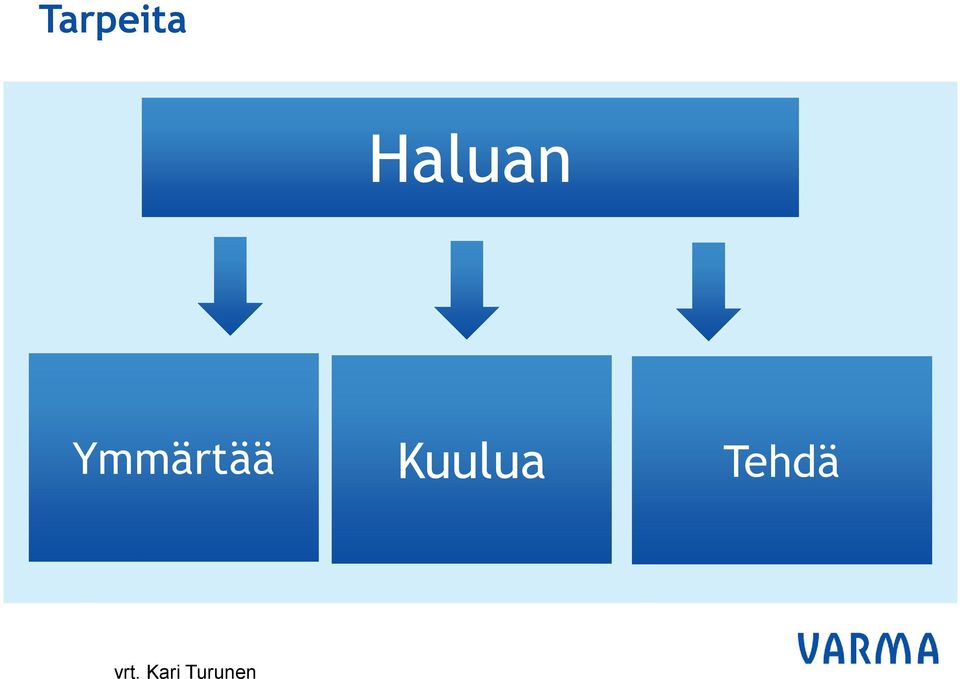 Ymmärtää