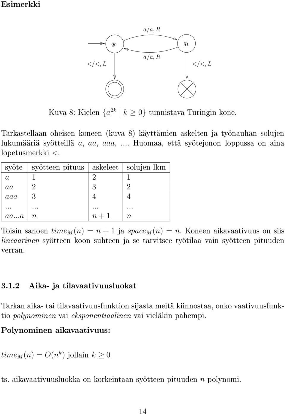 syöte syötteen pituus askeleet solujen lkm a 1 2 1 aa 2 3 2 aaa 3 4 4............ aa...a n n + 1 n Toisin sanoen time M (n) = n + 1 ja space M (n) = n.