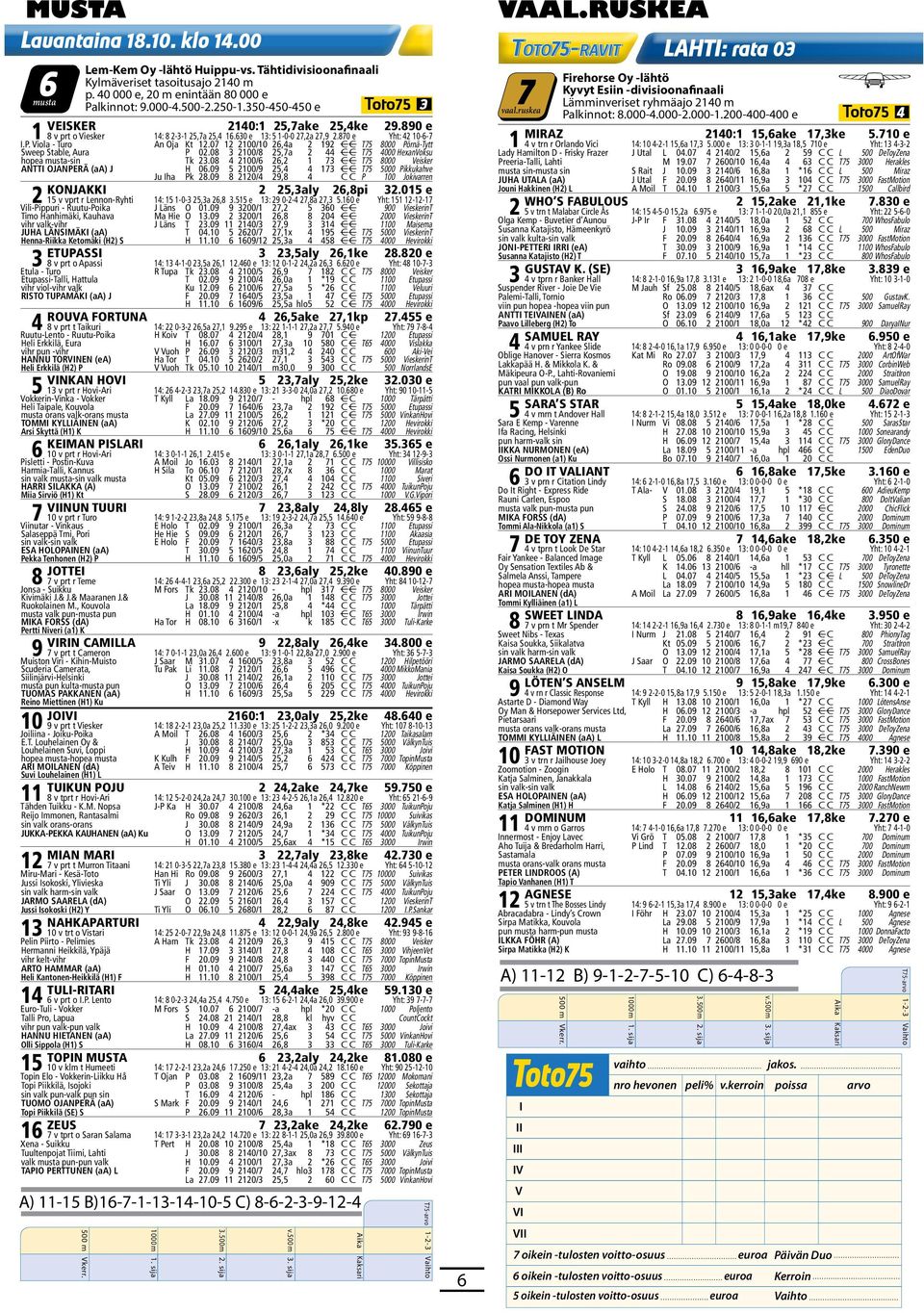 07 12 2100/10 26,4a 2 192 C C T75 8000 Pörnä-Tytt Sweep Stable, Aura P 02.08 3 2100/8 25,7a 2 44 C C T75 4000 HexanVoksu hopea musta-sin Tk 23.