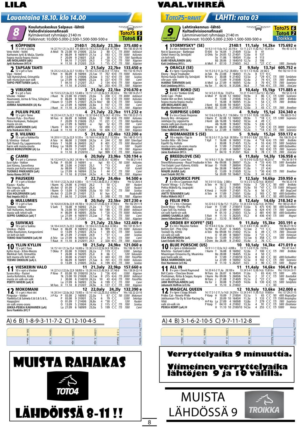 750 e Yht: 183 30-25-16 Veto-Voltti - Voltti A Moil Tk 23.08 10 2100/6 22,5a 2 80 C C T75 30000 HallstaLot Korhonen Jyrki & Maija, Siuntio H 06.