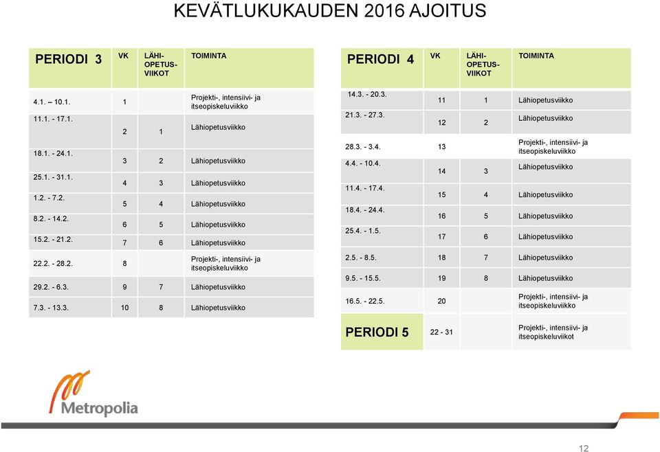 Projekti-, intensiivi- ja itseopiskeluviikko 29.2. - 6.3. 9 7 Lähiopetusviikko 7.3. - 13.3. 10 8 Lähiopetusviikko 14.3. - 20.3. 21.3. - 27.3. 28.3. - 3.4. 13 4.4. - 10.4. 11.4. - 17.4. 18.4. - 24.4. 25.