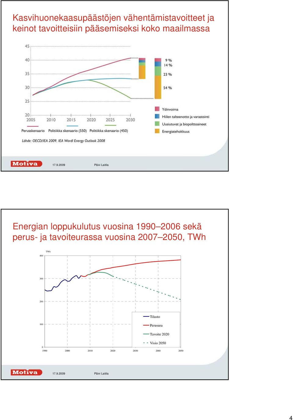 sekä perus- ja tavoiteurassa vuosina 2007 2050, TWh 400 TWh 300 200