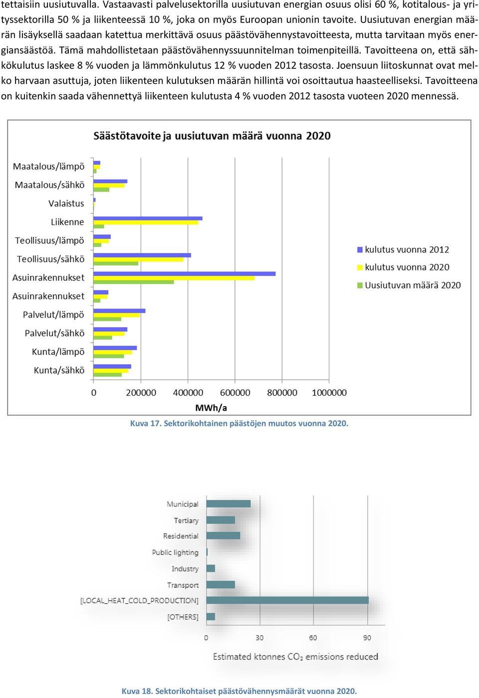 Tämä mahdollistetaan päästövähennyssuunnitelman toimenpiteillä. Tavoitteena on, että sähkökulutus laskee 8 % vuoden ja lämmönkulutus 12 % vuoden 2012 tasosta.