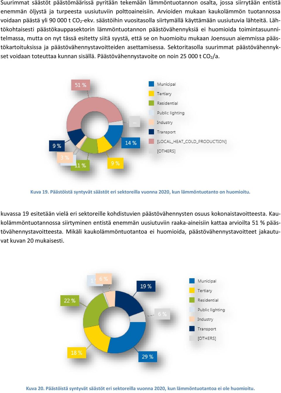 Lähtökohtaisesti päästökauppasektorin lämmöntuotannon päästövähennyksiä ei huomioida toimintasuunnitelmassa, mutta on nyt tässä esitetty siitä syystä, että se on huomioitu mukaan Joensuun aiemmissa