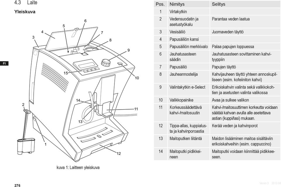 Jauhatusasteen säädin 7 Papusäiliö Papujen täyttö Jauhatusasteen sovittaminen kahvityyppiin 8 Jauheannostelija Kahvijauheen täyttö yhteen annoskupilliseen (esim.