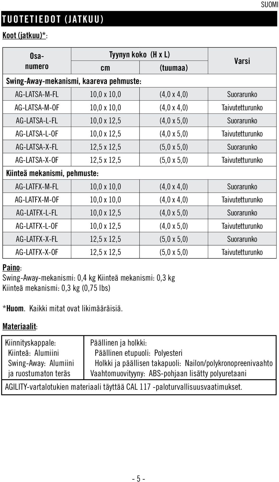 AG-LATSA-X-OF 12,5 x 12,5 (5,0 x 5,0) Taivutetturunko Kiinteä mekanismi, pehmuste: AG-LATFX-M-FL 10,0 x 10,0 (4,0 x 4,0) Suorarunko AG-LATFX-M-OF 10,0 x 10,0 (4,0 x 4,0) Taivutetturunko AG-LATFX-L-FL