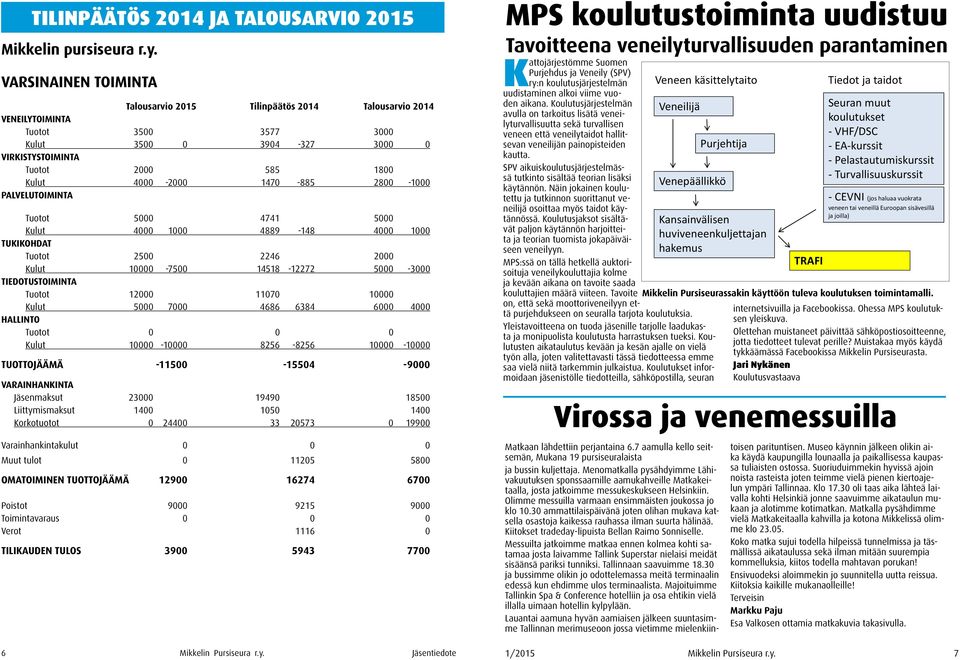 1470-885 2800-1000 Palvelutoiminta Tuotot 5000 4741 5000 Kulut 4000 1000 4889-148 4000 1000 Tukikohdat Tuotot 2500 2246 2000 Kulut 10000-7500 14518-12272 5000-3000 Tiedotustoiminta Tuotot 12000 11070