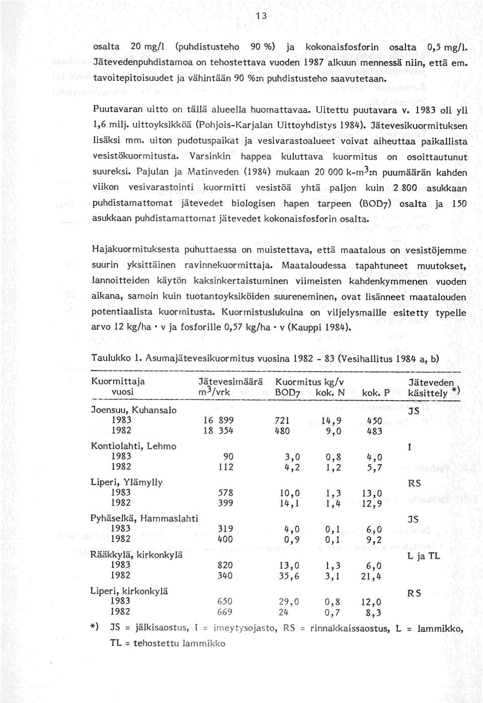 uiton pudotuspaikat ja vesivarastoalueet voivat aiheuttaa vesistökuormitusta. Varsinkin happea kuluttava kuormitus on paikallista osoittautunut suureksi.