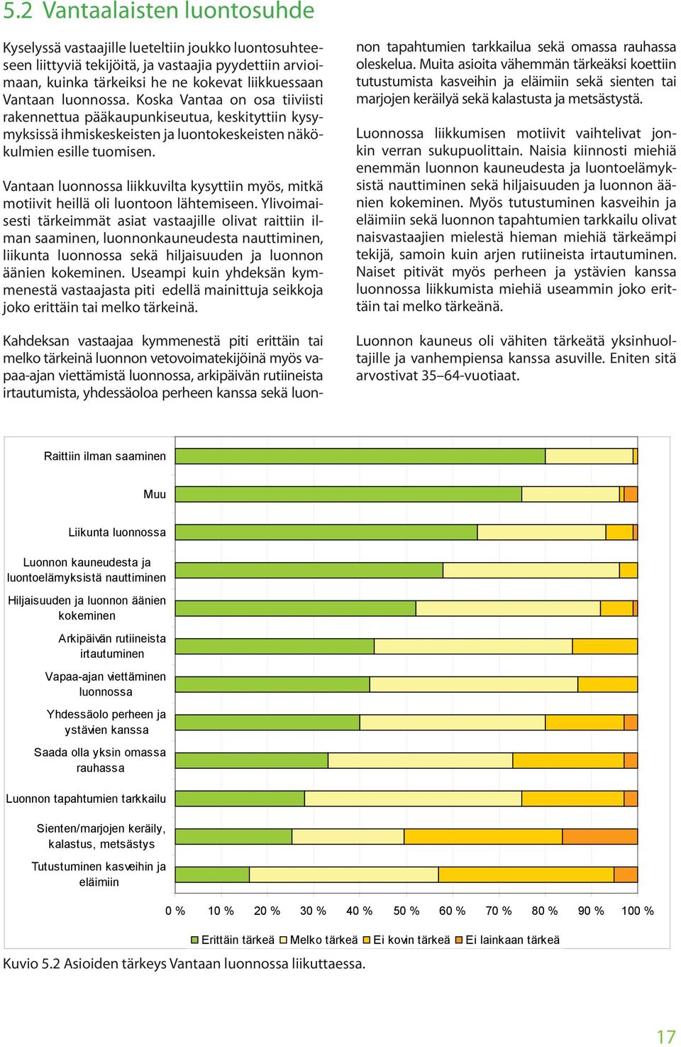 Vantaan luonnossa liikkuvilta kysyttiin myös, mitkä motiivit heillä oli luontoon lähtemiseen.