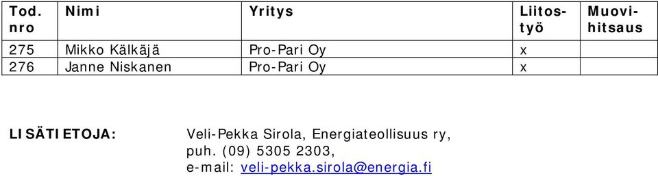 Veli-Pekka Sirola, Energiateollisuus ry, puh.