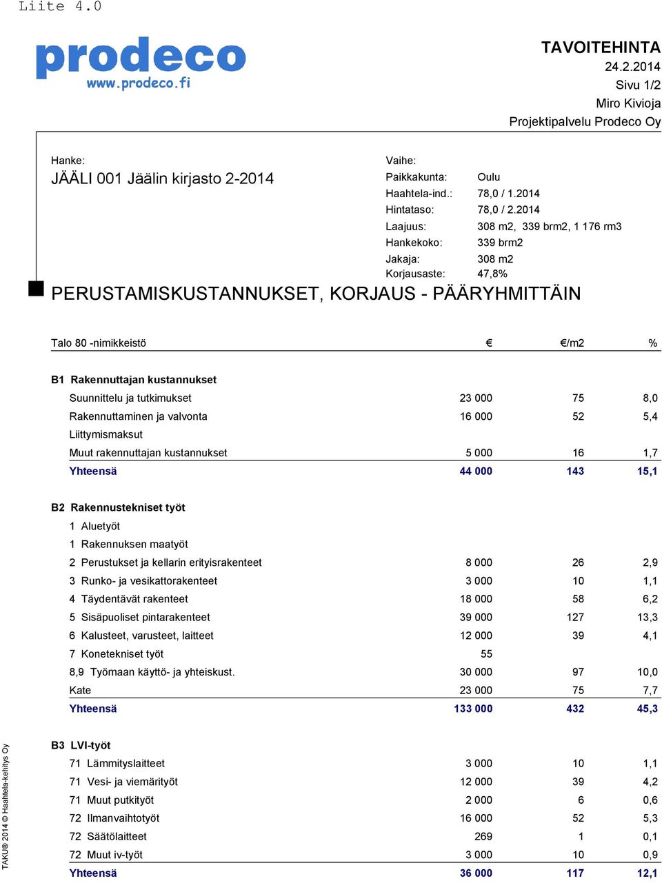 2014 Laajuus: Hankekoko: 308 m2, 339 brm2, 1 176 rm3 339 brm2 Jakaja: 308 m2 Korjausaste: 47,8% Talo 80 -nimikkeistö /m2 % B1 Rakennuttajan kustannukset Suunnittelu ja tutkimukset 23 000 75 8,0