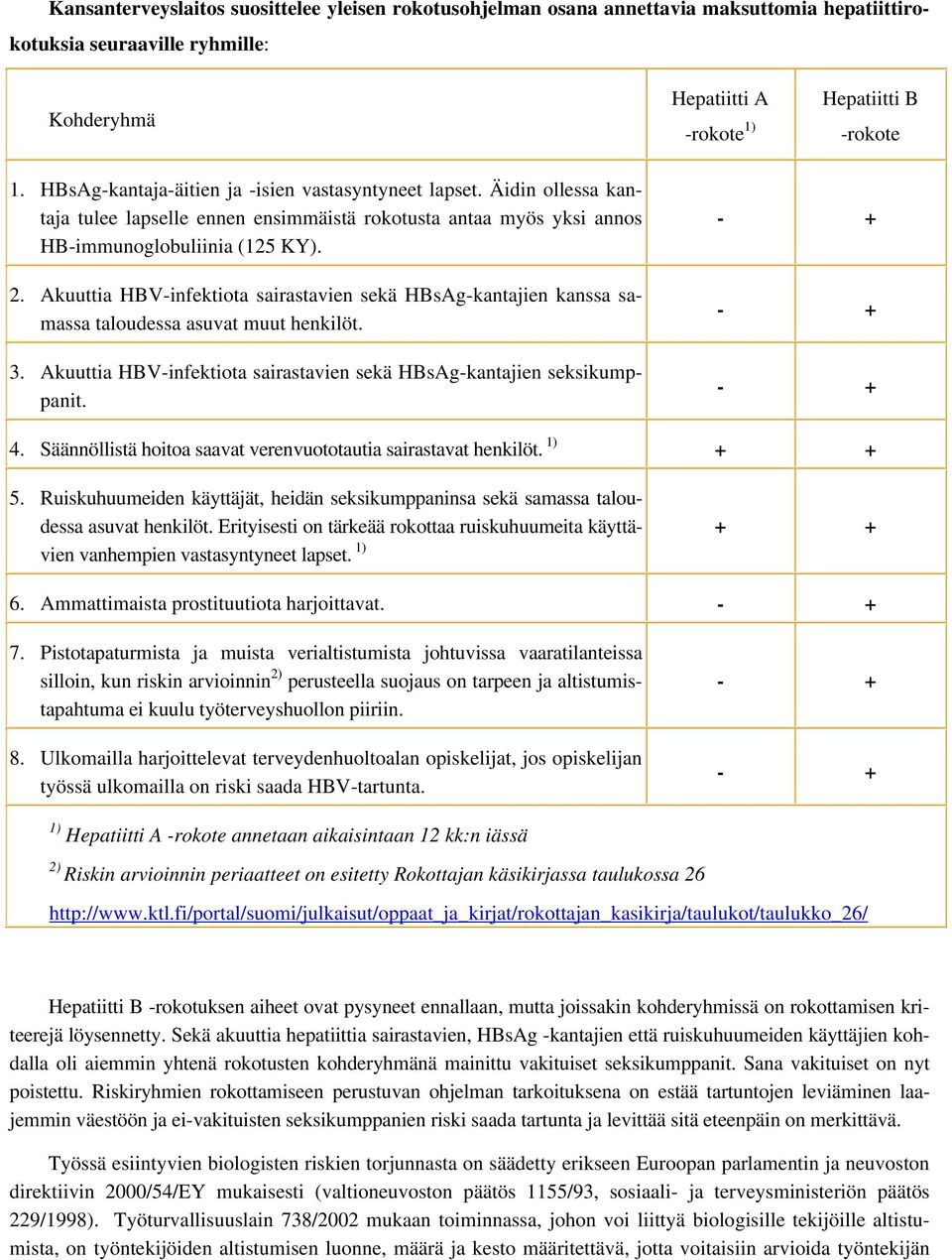 Akuuttia HBV-infektiota sairastavien sekä HBsAg-kantajien kanssa samassa taloudessa asuvat muut henkilöt. 3. Akuuttia HBV-infektiota sairastavien sekä HBsAg-kantajien seksikumppanit. 4.