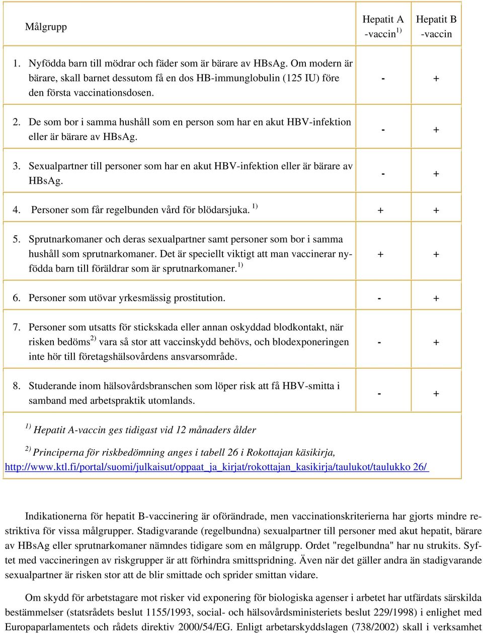 De som bor i samma hushåll som en person som har en akut HBV-infektion eller är bärare av HBsAg. 3. Sexualpartner till personer som har en akut HBV-infektion eller är bärare av HBsAg. 4.