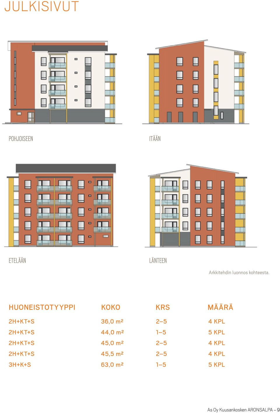 huoneistotyyppi koko krs määrä 2h+KT+s 36,0 m² 2 5 4 kpl 2h+kt+s