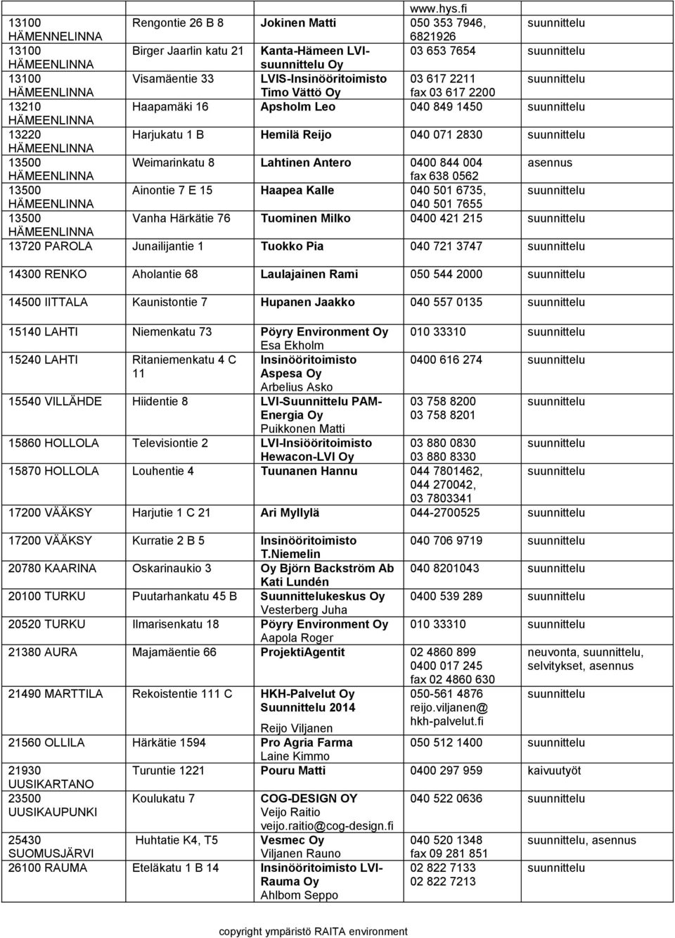 13210 Haapamäki 16 Apsholm Leo 040 849 1450 13220 Harjukatu 1 B Hemilä Reijo 040 071 2830 Weimarinkatu 8 Lahtinen Antero 0400 844 004 asennus fax 638 0562 Ainontie 7 E 15 Haapea Kalle 040 501 6735,