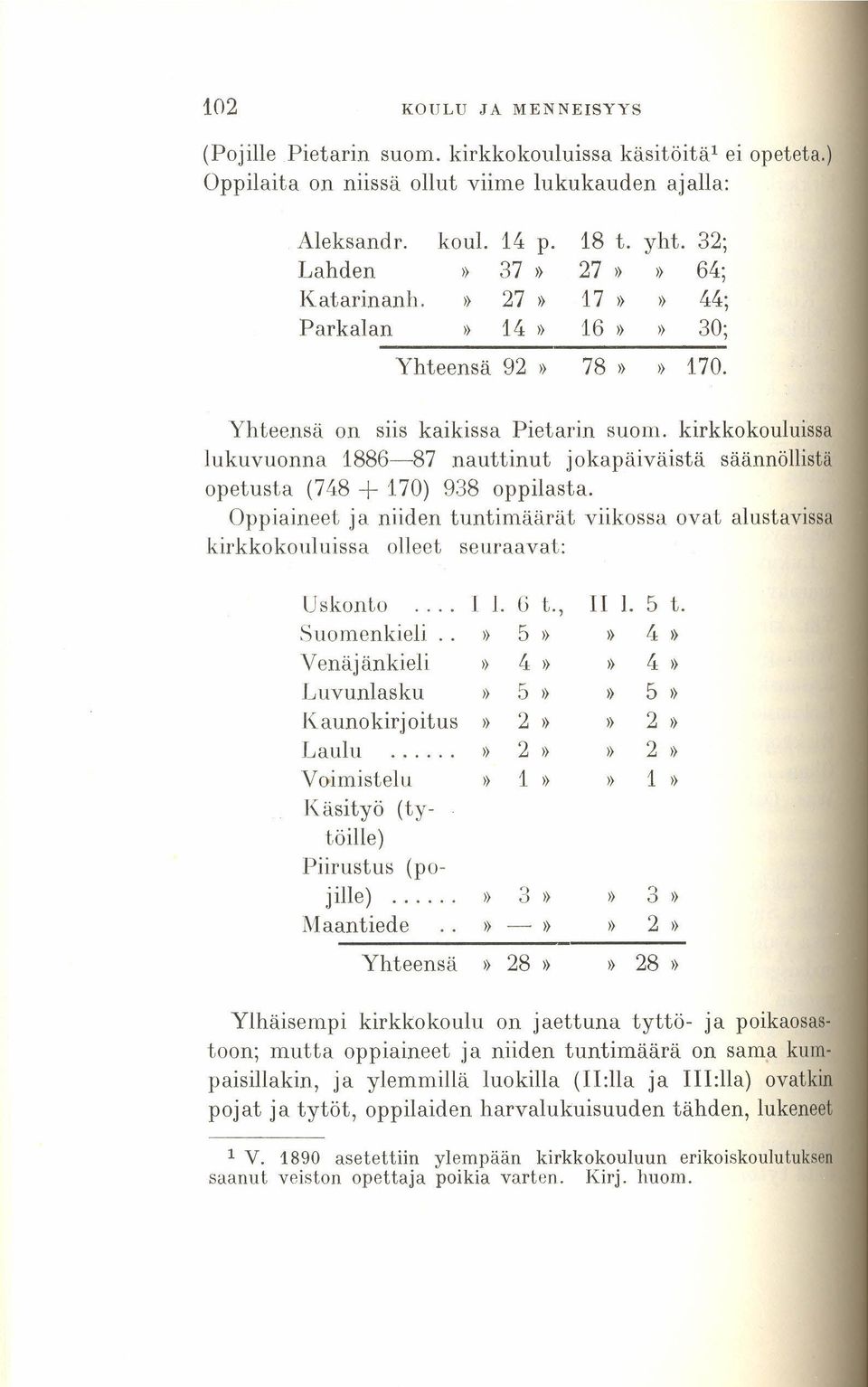 kirkko kouluissa lukuvuonna 1886-87 nauttinut jokapäiväistä säännöllistä opetusta (748 + 170) 938 oppilasta.