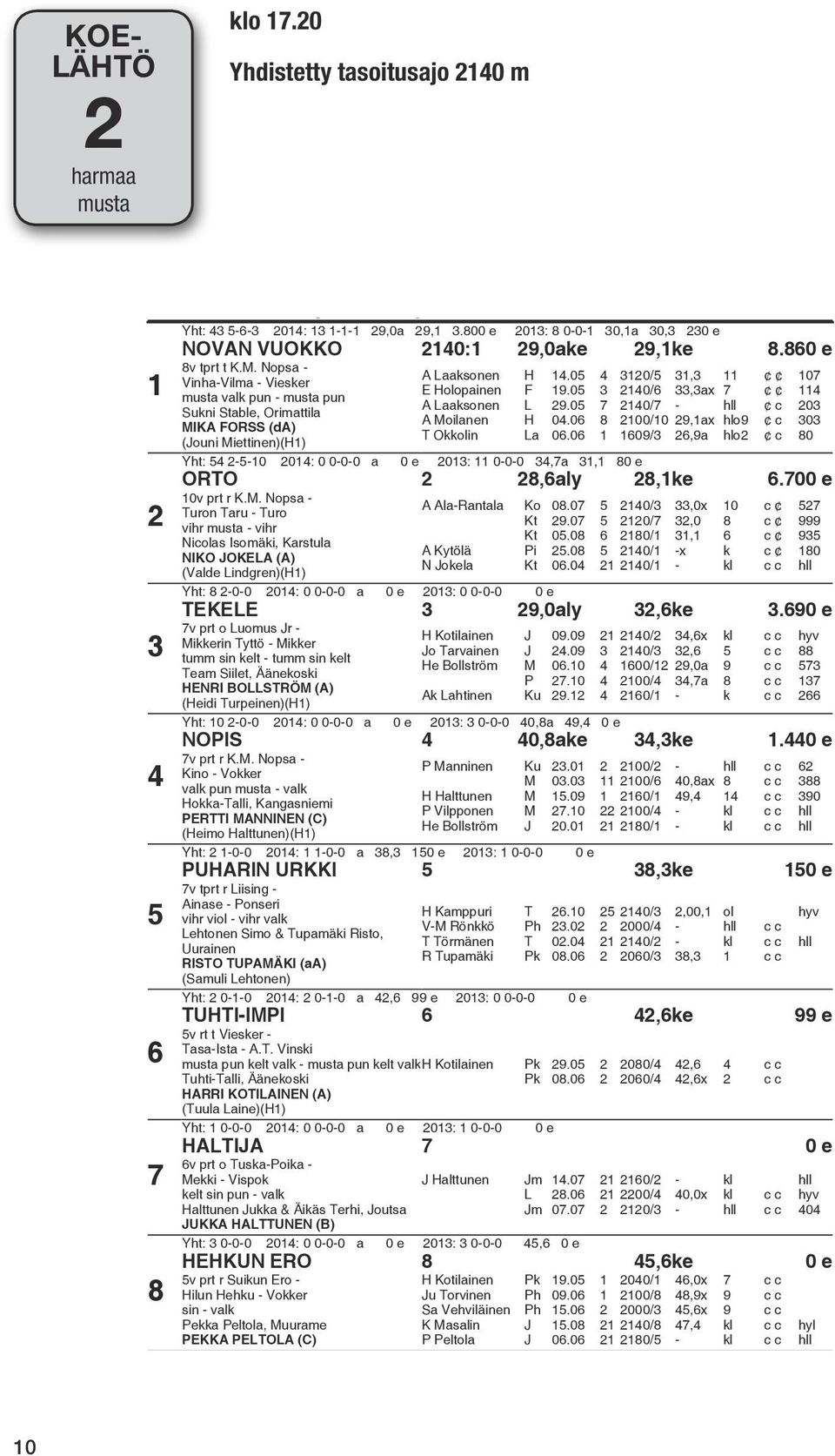 Nopsa - Vinha-Vilma - Viesker musta valk pun - musta pun Sukni Stable, Orimattila MIKA FORSS (da) (Jouni Miettinen)(H) A Laaksonen H 4.05 4 30/5 3,3 07 E Holopainen F.