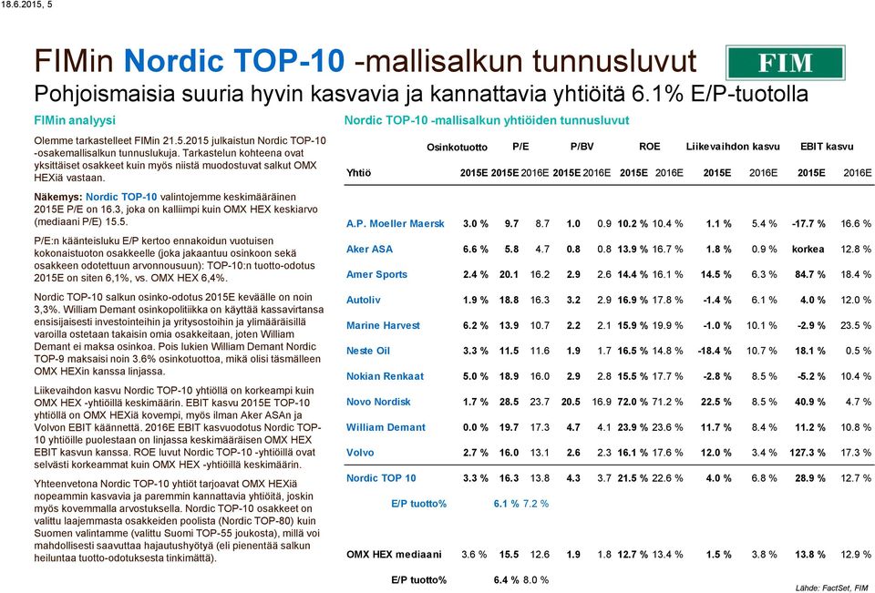 3, joka on kalliimpi kuin OMX HEX keskiarvo (mediaani P/E) 15.