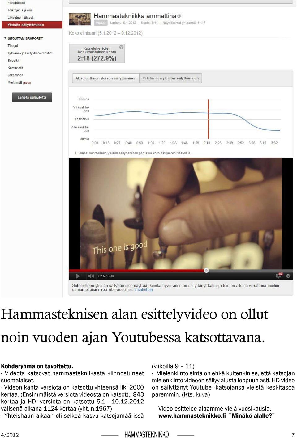 2012 välisenä aikana 1124 kertaa (yht. n.