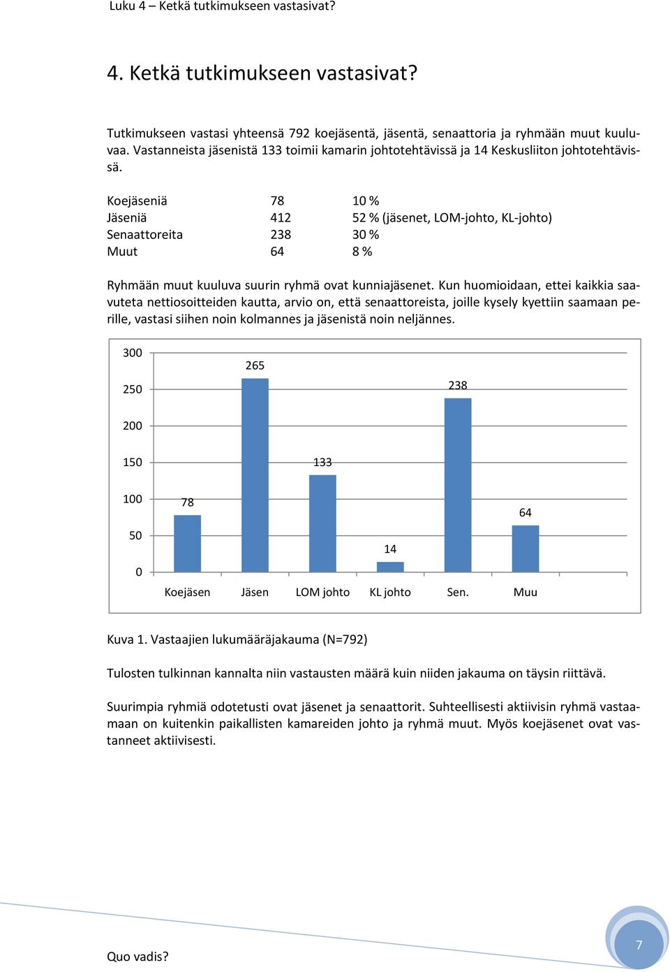 Koejäseniä 78 10 % Jäseniä 412 52 % (jäsenet, LOM johto, KL johto) Senaattoreita 238 30 % Muut 64 8 % Ryhmään muut kuuluva suurin ryhmä ovat kunniajäsenet.