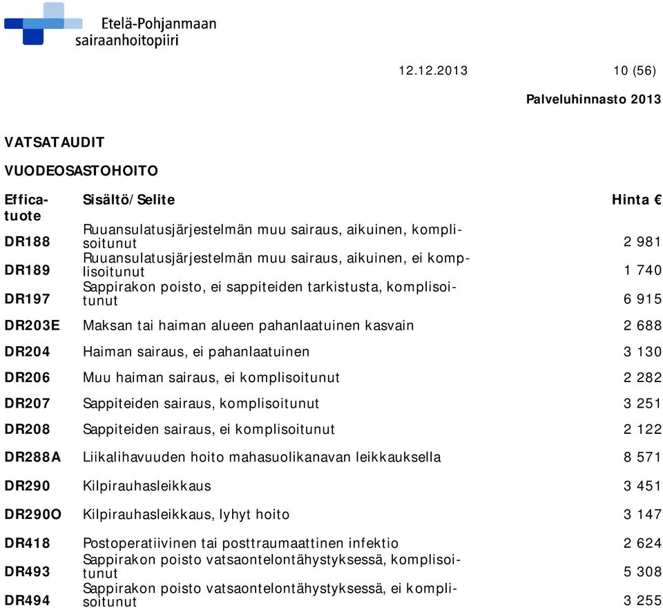 DR206 Muu haiman sairaus, ei komplisoitunut 2 282 DR207 Sappiteiden sairaus, komplisoitunut 3 251 DR208 Sappiteiden sairaus, ei komplisoitunut 2 122 DR288A Liikalihavuuden hoito mahasuolikanavan