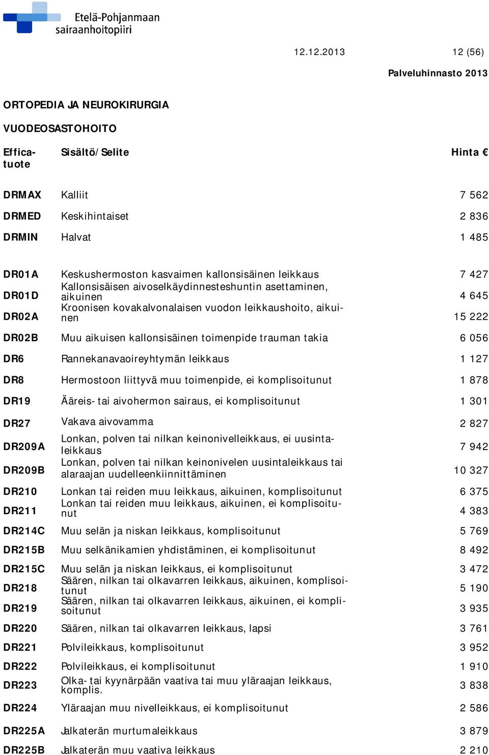 6 056 DR6 Rannekanavaoireyhtymän leikkaus 1 127 DR8 Hermostoon liittyvä muu toimenpide, ei komplisoitunut 1 878 DR19 Ääreis- tai aivohermon sairaus, ei komplisoitunut 1 301 DR27 Vakava aivovamma 2