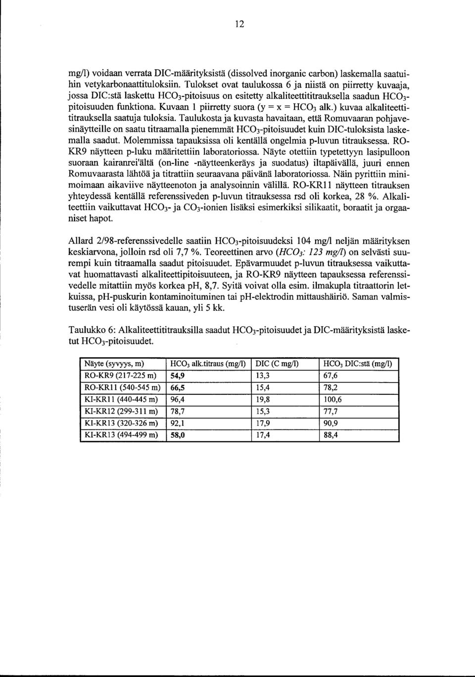 Kuvaan piirretty suora (y = x = HC3 alk.) kuvaa alkaliteettititrauksella saatuja tuloksia.